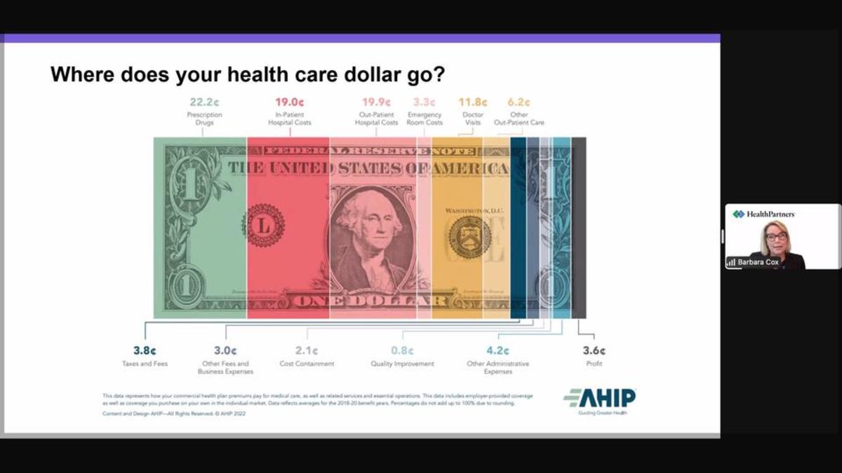 Where does your health care dollar go
