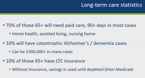 Long Term Care stats
